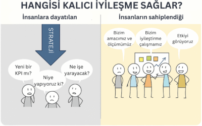 Değişimi Sahiplenmek: Ölçüm Süreci İnsan Merkezli Olursa Ne Değişir?