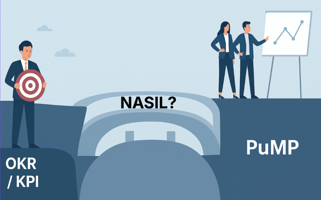 OKR’ları ve KPI’ları Anlamak: Daha Pratik Bir Bakış Açısı