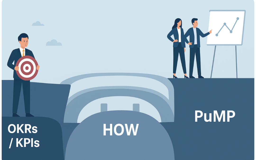Making Sense of OKRs and KPIs: The Simpler Way Forward