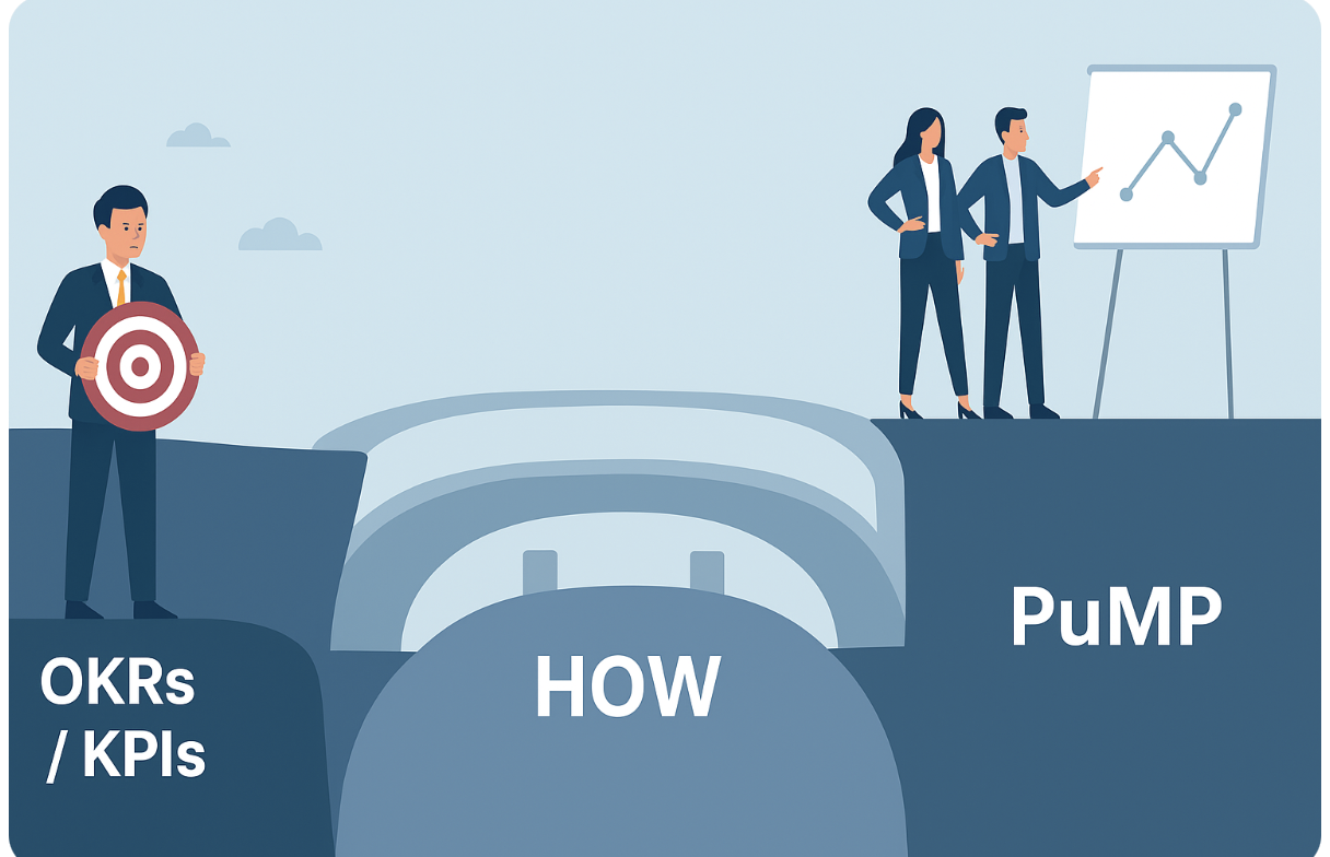 Making Sense of OKRs and KPIs: The Simpler Way Forward