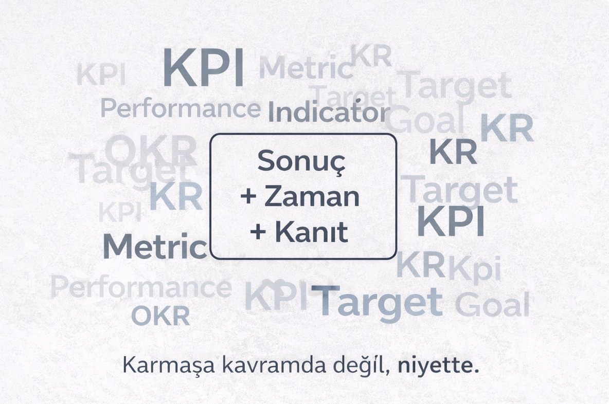 KPI Nedir? Performans Ölçümü Üzerine Sade ve Anlamlı Bir Bakış